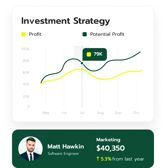 Salik capital management